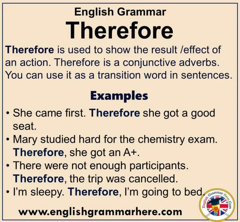 Therefore although. Therefore употребление. therefore перевод. used to grammar. therefore synonyms.