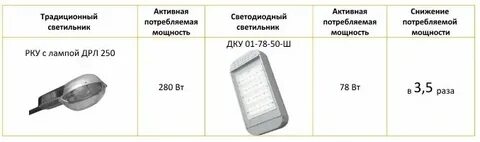 Мощности ламп дрл