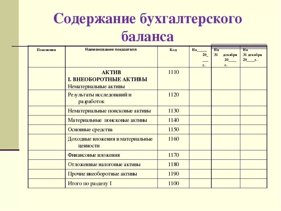 Наименование пояснение. Структура и содержание бух баланса. Содержание и структура актива бухгалтерского баланса. Структура бухгалтерского баланса предприятия. Баланс строение и содержание бухгалтерского баланса.