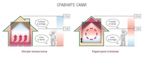 Температура теплого пола зимой
