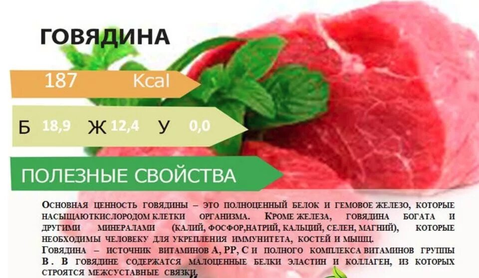 Калорийность говядины сырой. Пищевая ценность мяса говядины в 100. Пищевая ценность говядины на 100 грамм. Полезные вещества в говядине. Питательные вещества в говядине.