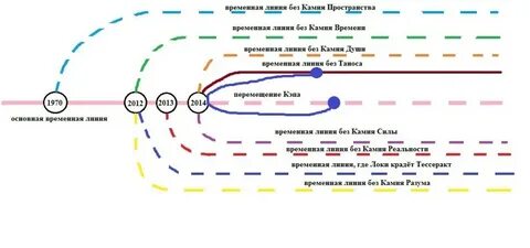 Линия время работы