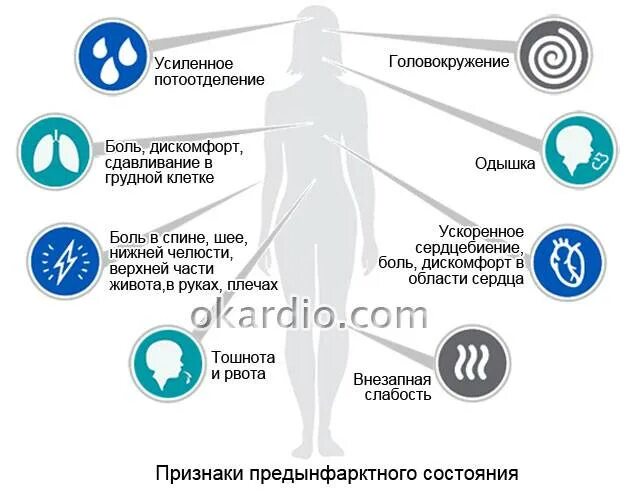 Предынфарктные симптомы у мужчин. Признаки предынфарктного состояния. Признаки предынфарктного состояния у женщин. Симптомы прединфарктного состояния. Инфаркт симптомы.