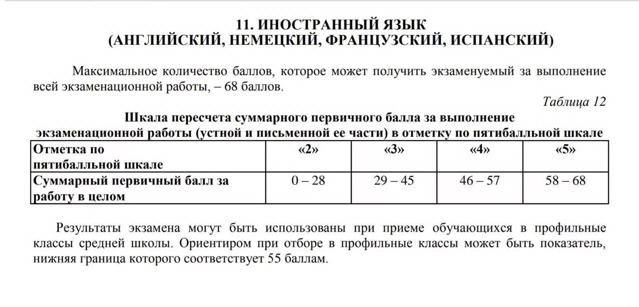 Перевод баллов в оценки огэ география