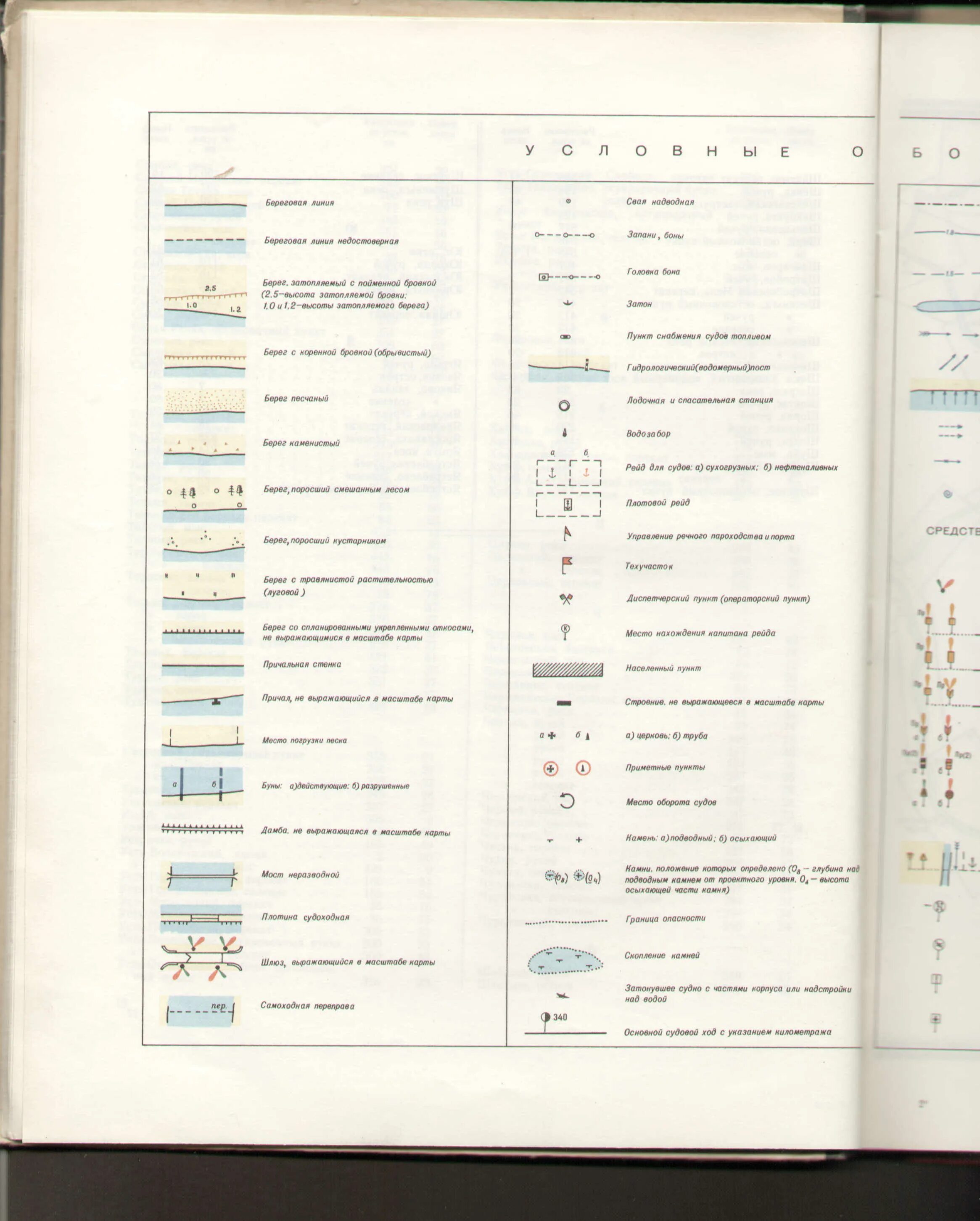 Атлас ЕГС условные обозначения. Речная лоция условные обозначения. Атлас внутренних водных путей обозначения. Условные обозначения карт ЕГС том 6.