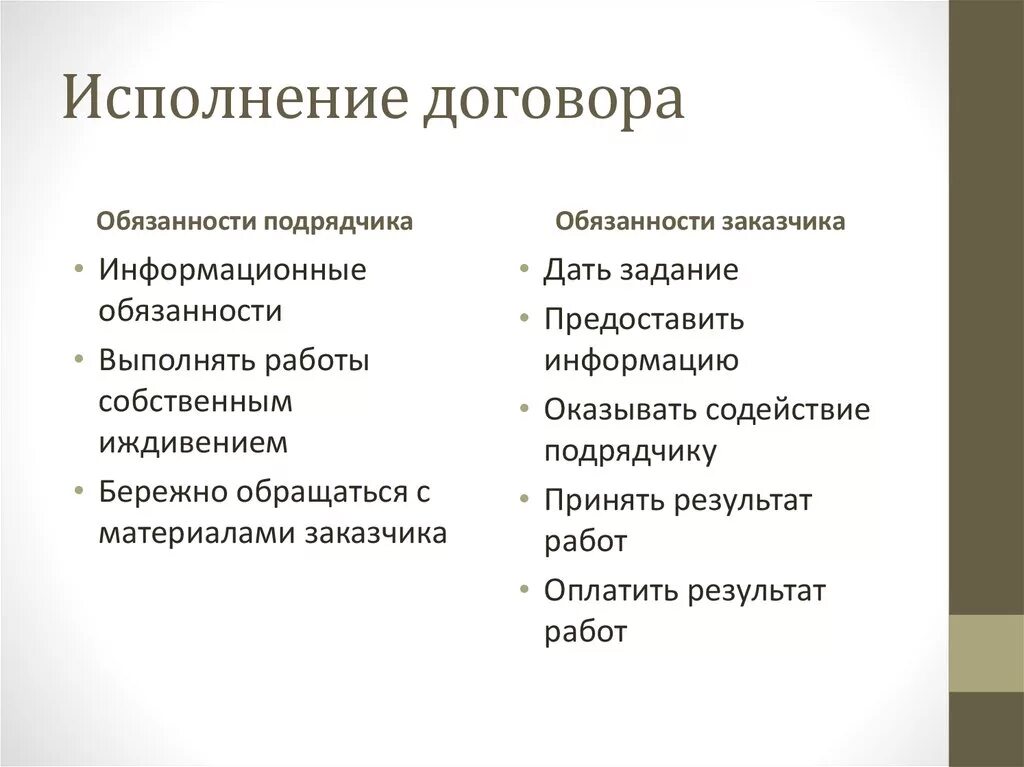 Исполнение договора. Как следует исполнять договоры. Условия исполнения договора. Соблюдение договора.