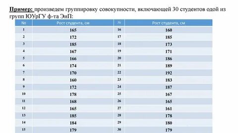 Произвести группировку данных