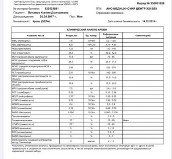 Сдать анализы в санкт петербурге