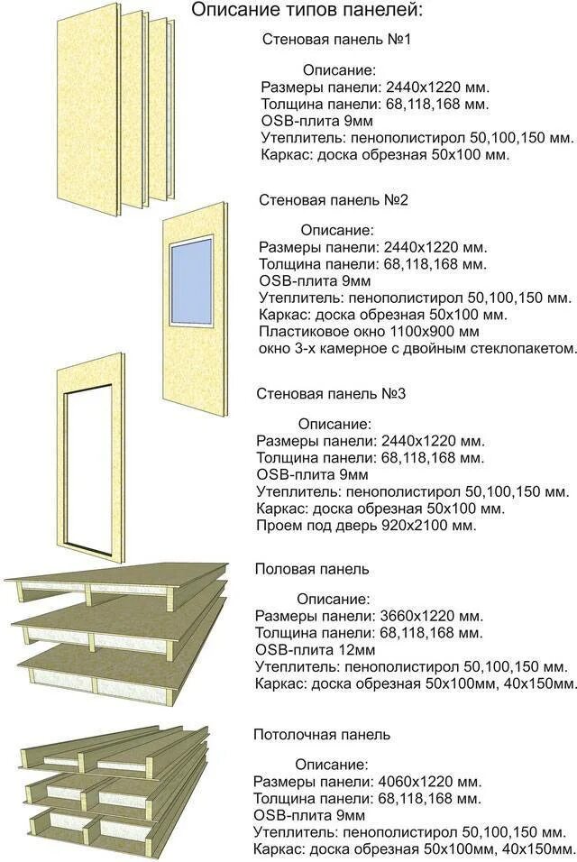 Размер осб листа ширина. Размеры ОСБ листа стандартные 9мм. ОСБ-3 12 мм размер листа. Размер ОСБ панели 9мм. Размер листа ОСБ 12мм влагостойкий.