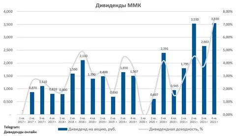 Перспектива акций ммк на 2024 год