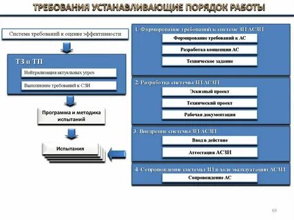 Система защиты проектов