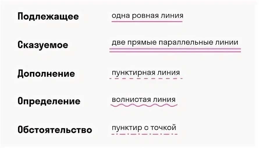 Подлежащее деепричастный оборот сказуемое обстоятельство. Синтаксический разбор предложения 5 класс. синтаксический разбор подлежащее сказуемое дополнение определение. синтаксический разбор сказуемого. 5 любых синтаксических предложений.
