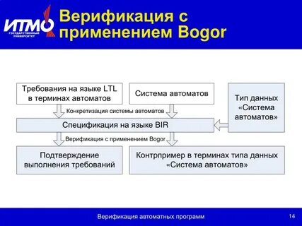 Верификация устройства