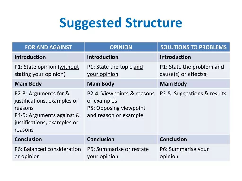 Suggestions results. Эссе for and against. Структура эссе for and against essay. План написания for and against essay. Темы для эссе for and against.