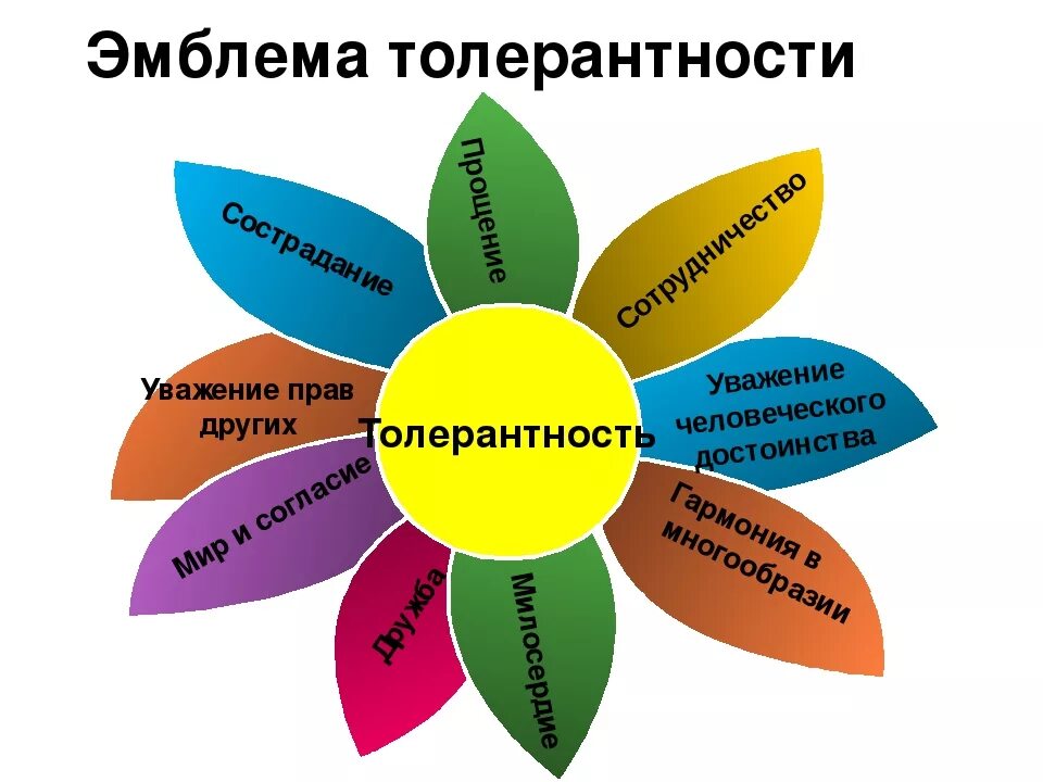 Картинка толерантность. Толерантность. Символ толерантности. Символ нетолерантности. Цветок толерантности.