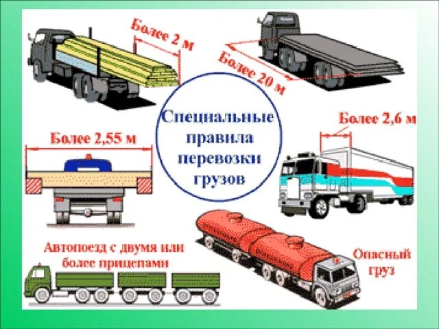 Перевозка грузов на особых условиях. Буксировка транспортных средств. Знак длинномерное транспортное средство. Буксировка механических транспортных средств. Буксировка двух и более транспортных средств.