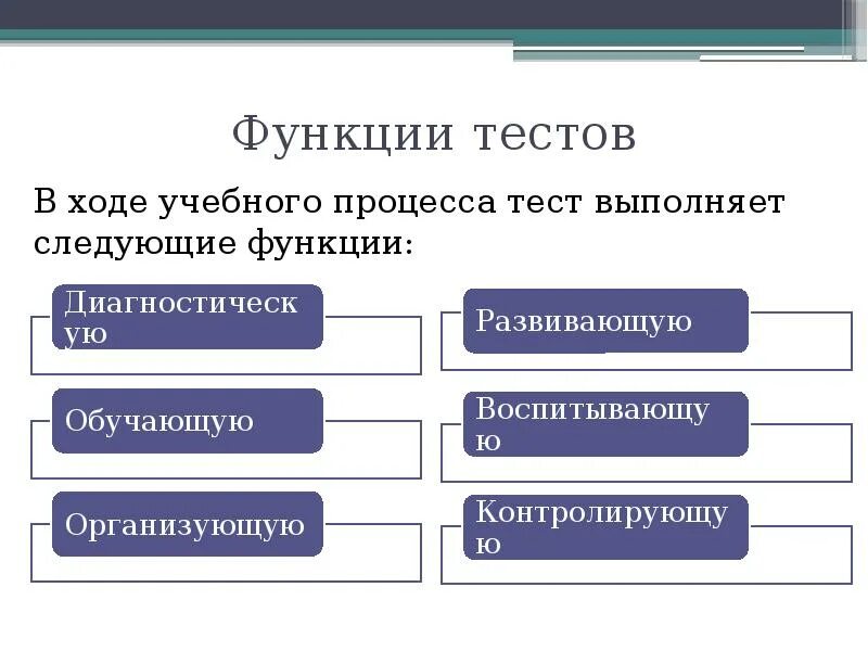 Тестирование возможностей