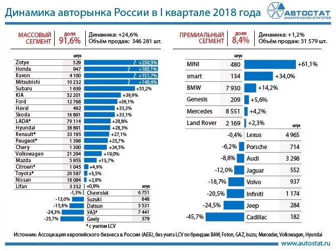 Соотношение новых. Статистика продаж авто в россии по годам таблица. статистика продаж новых авто в россии. динамика продаж автомобилей в россии по годам. емкость автомобильного рынка россии по годам.