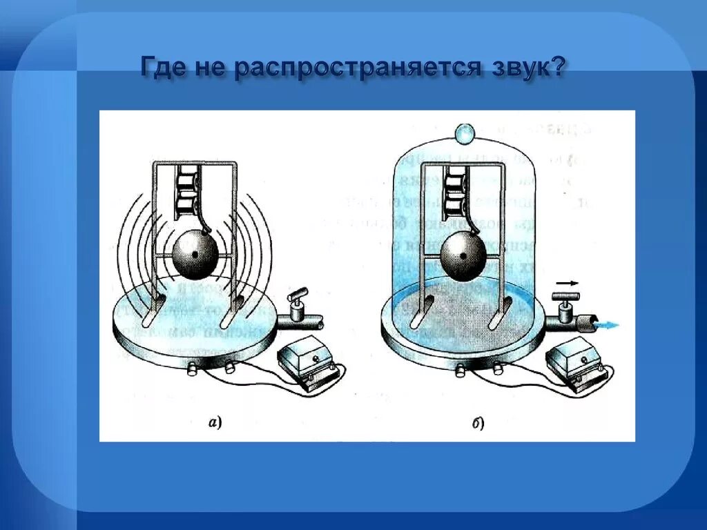 Где распространяются звуковые волны. Звук в вакууме не распространяется. Звуковые волны в вакууме. Распространение звука звуковые волны. Звуковая волна распространения в воде