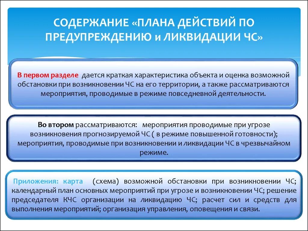 План действий по ликвидации чс в организации. План действий по предупреждению и ликвидации. План действий по предупреждению ЧС. План действий по предупреждению и ликвидации ЧС В организации. План мероприятий по ликвидации ЧС.