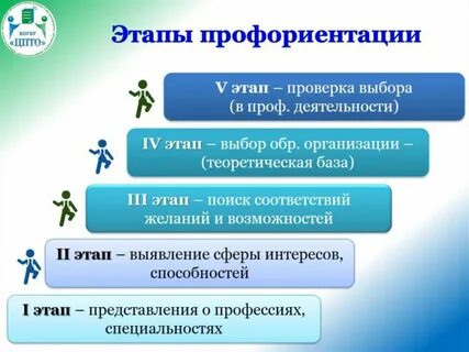 Система профессиональной работы