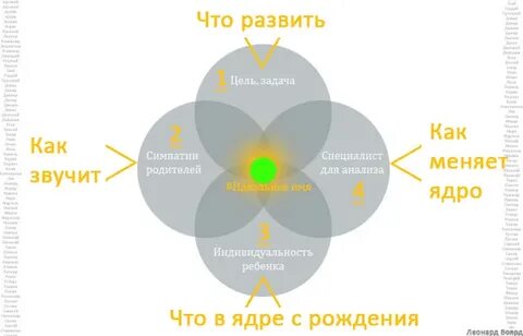 Имя подходящее к отчеству романовна