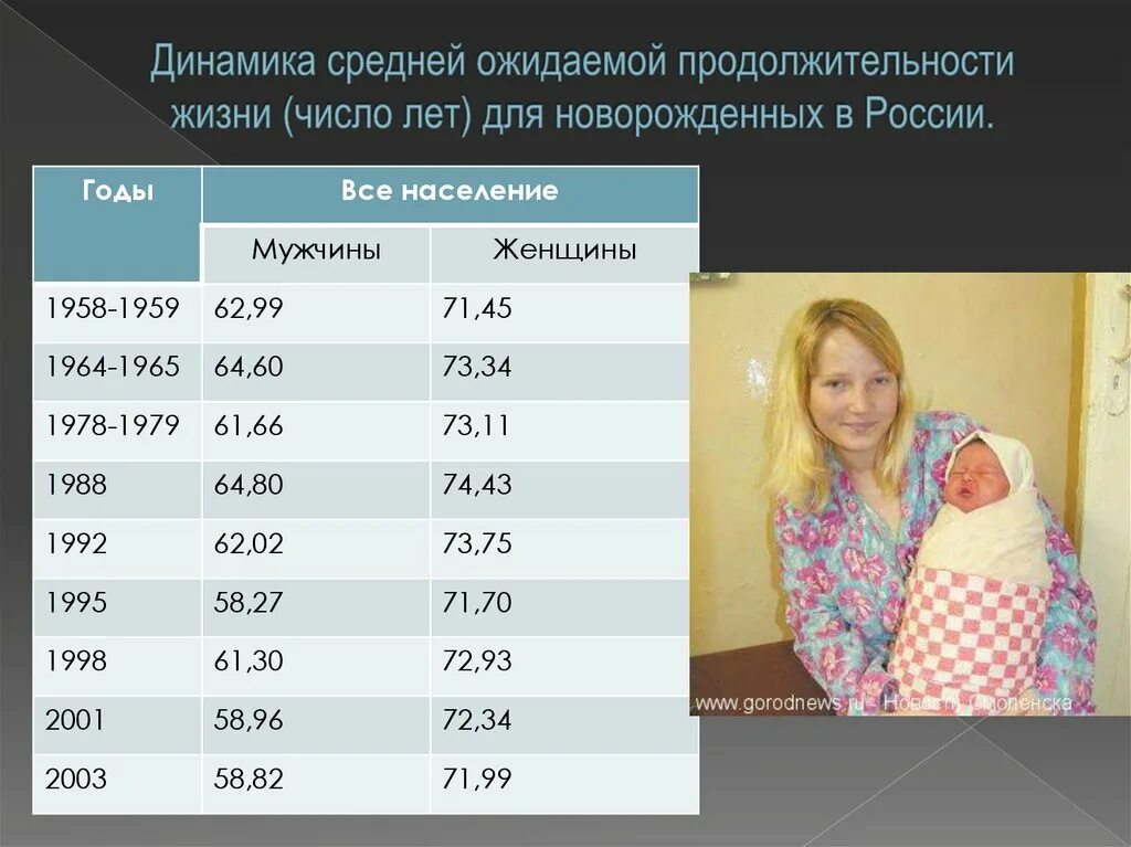 Средний возраст их жизнь. Средний возраст жизни в россии. продолжительность жизни женщин в россии. средний возраст жизни человека. продолжительность жизни населения россии.