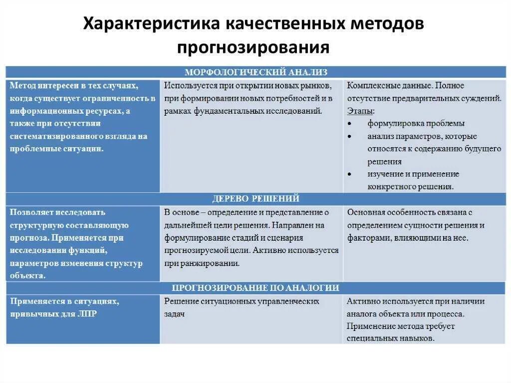 Прогнозирует и в дальнейшем
