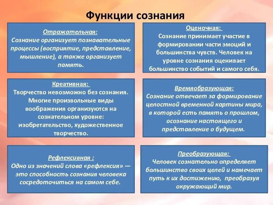 4 функции сознания. Функции сознания в философии. оценочная функция сознания. функции сознания человека в психологии. перечислите основные функции сознания.