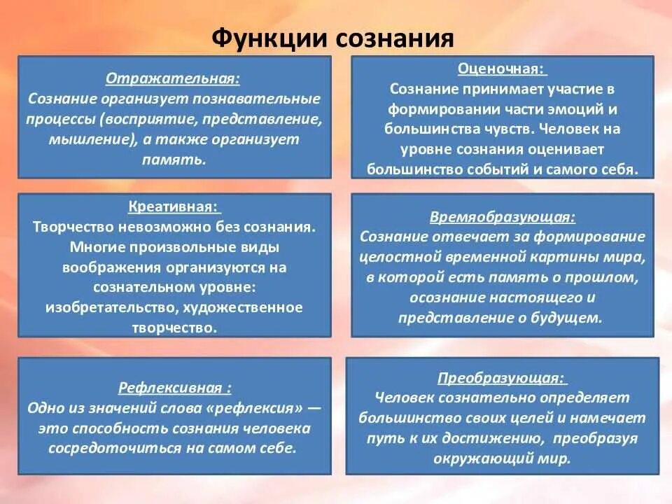 4 функции сознания