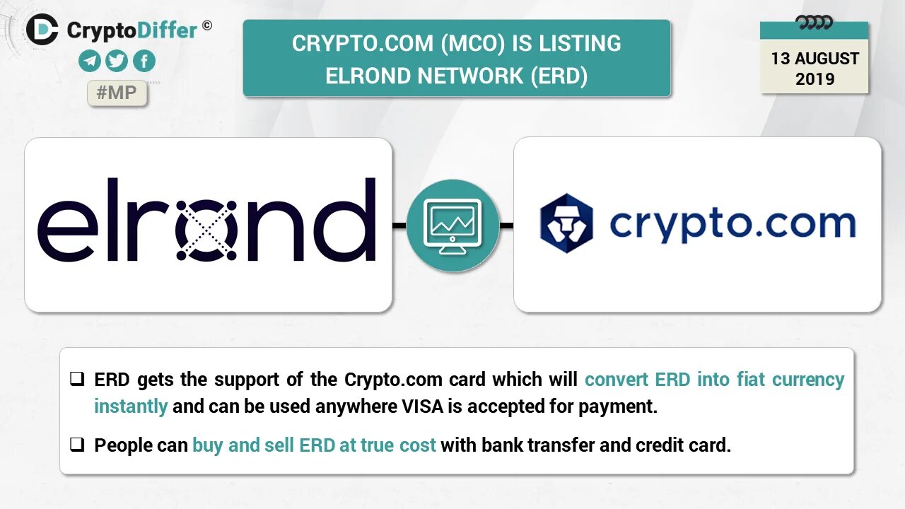 Crypto heads. Крипто блог. Биткоин картинка. Крипто блог. Крипто блог.