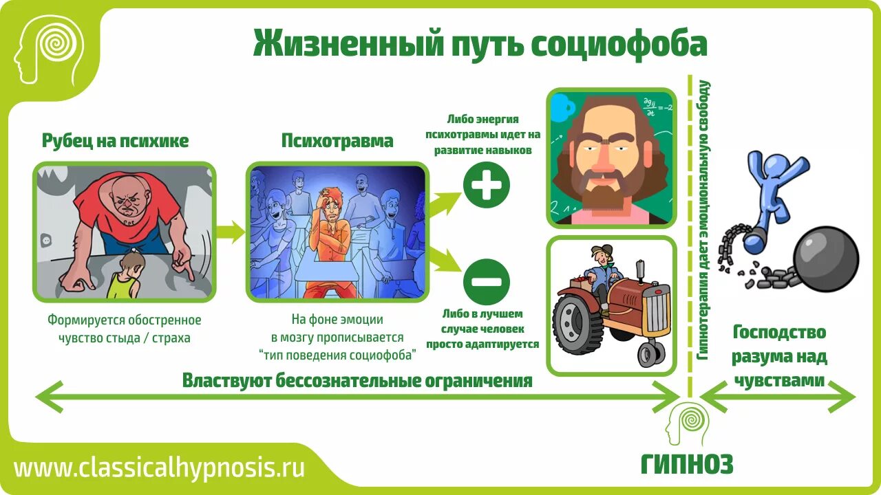 Кто такой социофоб. Работа для социофобов. Типичный социофоб. Работа для социофобов. Социофобия мем.