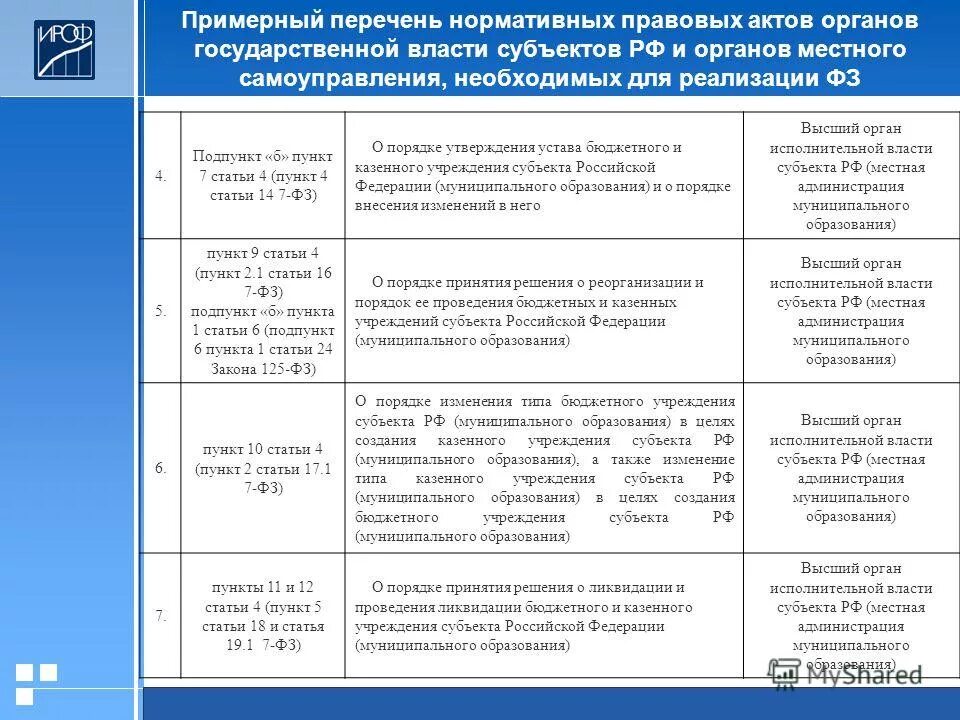 алгоритм действий при реорганизации. порядок реорганизации и ликвидации организации. последствия ликвидации бюджетного учреждения.