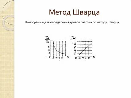 Тест шварца