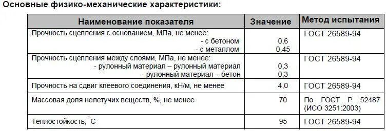 Битумный праймер ТЕХНОНИКОЛЬ расход на м2. Праймер битумный расход на 1м2 по бетону. Расход мастики битумной ТЕХНОНИКОЛЬ на 1м2. ТЕХНОНИКОЛЬ мастика битумная расход на м2.