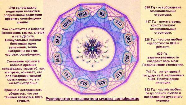 Сольфеджио вознесения. Частоты чакр. частоты сольфеджио для чакр. исцеление звуком частоты. вибрации чакр в герцах.