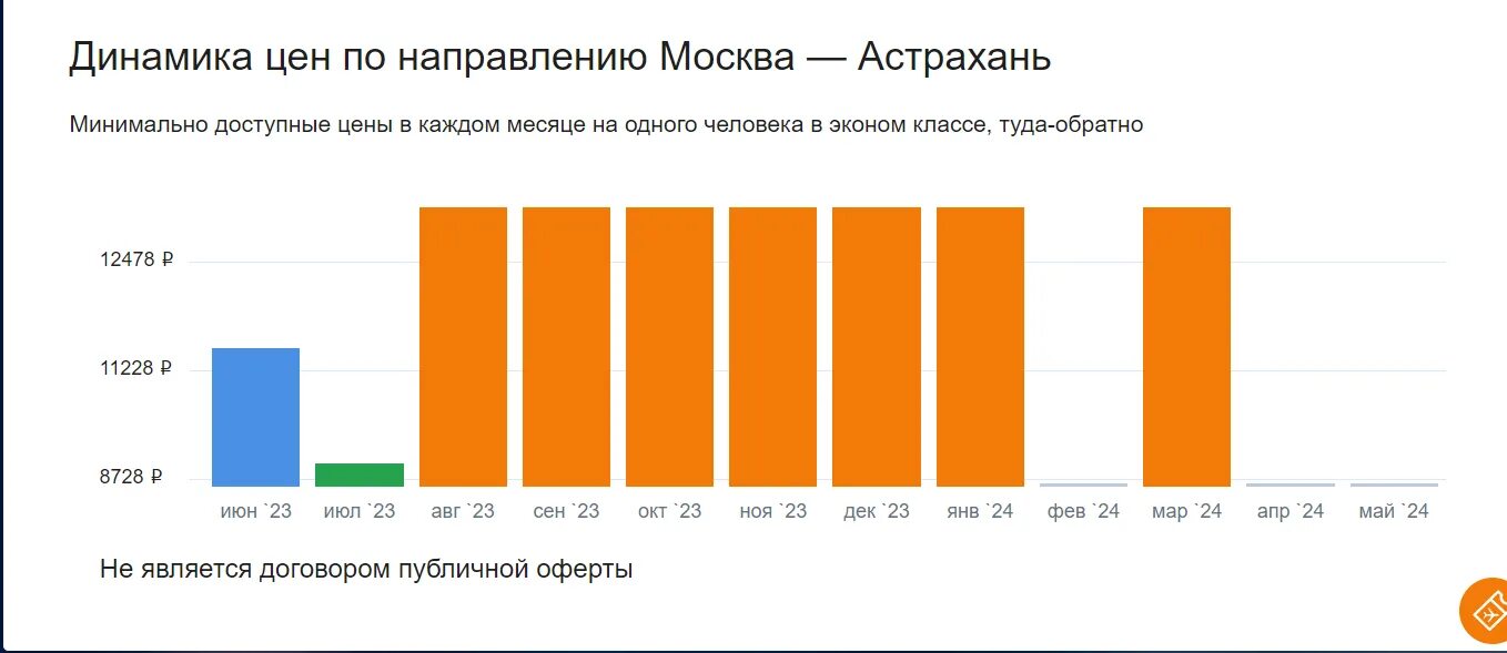 Самолет астрахань москва. Астрахань центр города с высоты. Астраханский кремль астрахань. Рейс москва астрахань. От москвы до астрахани.