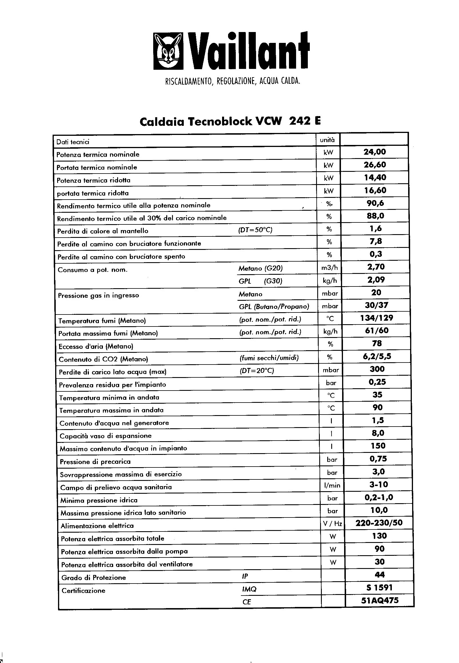 Vaillant ошибка расшифровка