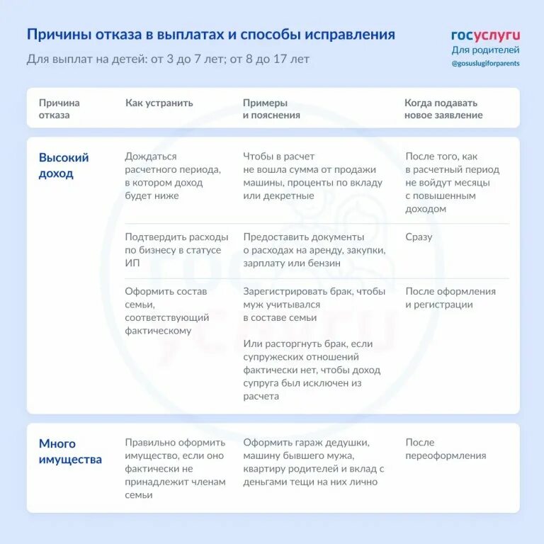 Оформить выплату с 3 до 7