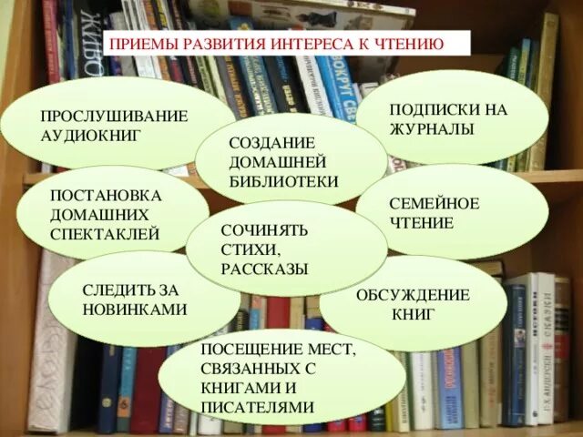 Развитие читательского интереса. Популяризация чтения в библиотеке. Книги для семейного чтения в библиотеке. Приемы формирования интереса к чтению. Продвижение чтения в библиотеке.