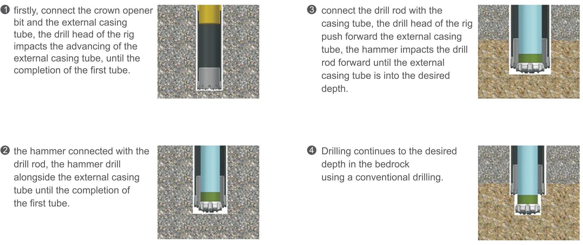 Casing drilling. Casing drilling System Technology. Volant Casing drilling. Rock drilling Tool concentric Casing drilling Systems /. First tubes