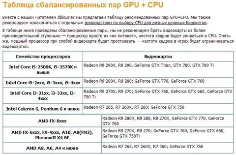 Какую видеокарту подобрать к процессору