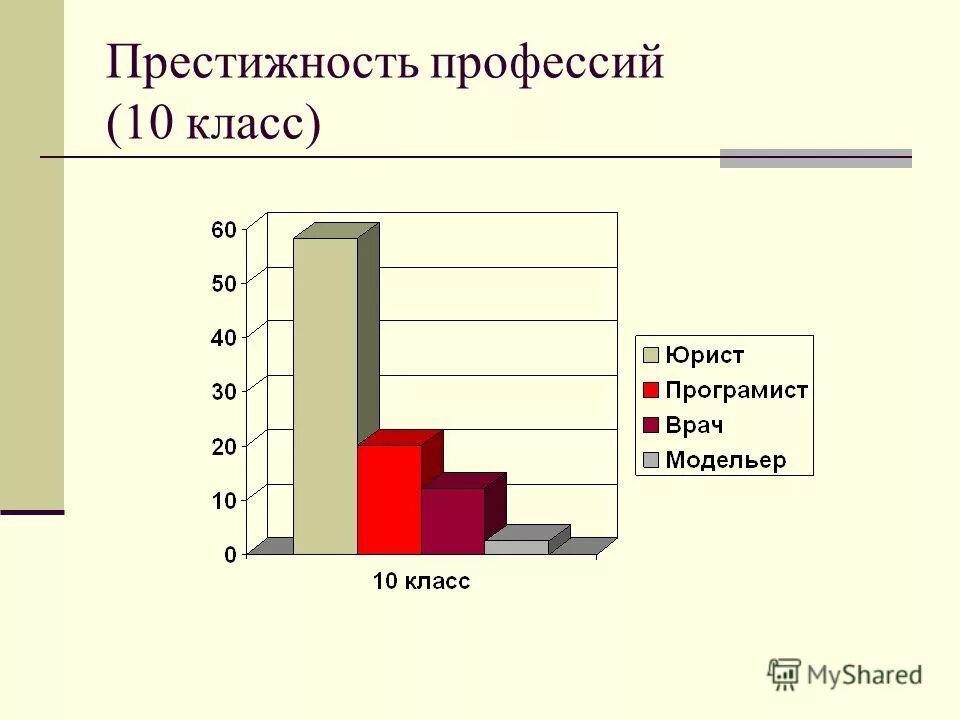 Степень престижности профессии программиста определяется. Топ самых престижных профессий. Специалист инженер. Престижность социолога. Степень престижности профессии программиста определяется.