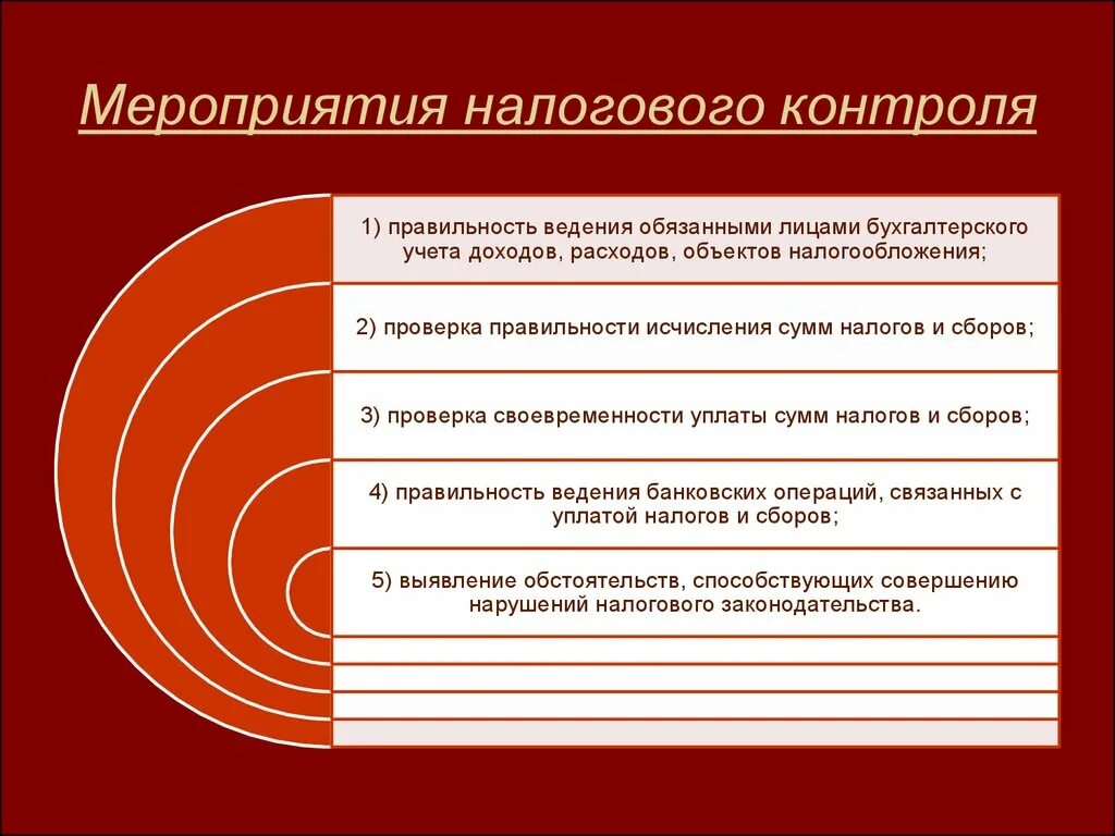 Нк рф контроль. Мероприятия налогового контроля. Основные мероприятия налогового контроля. Проводятся мероприятия налогового контроля. Мероприятия налогового контроля таблица.