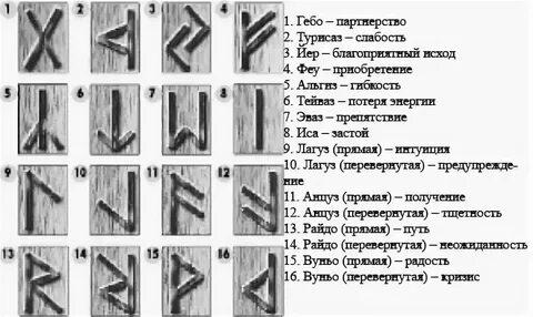 Какие руны можно наносить