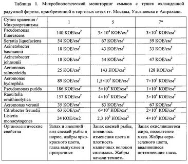 Таблице 1 таблица 1 анализ
