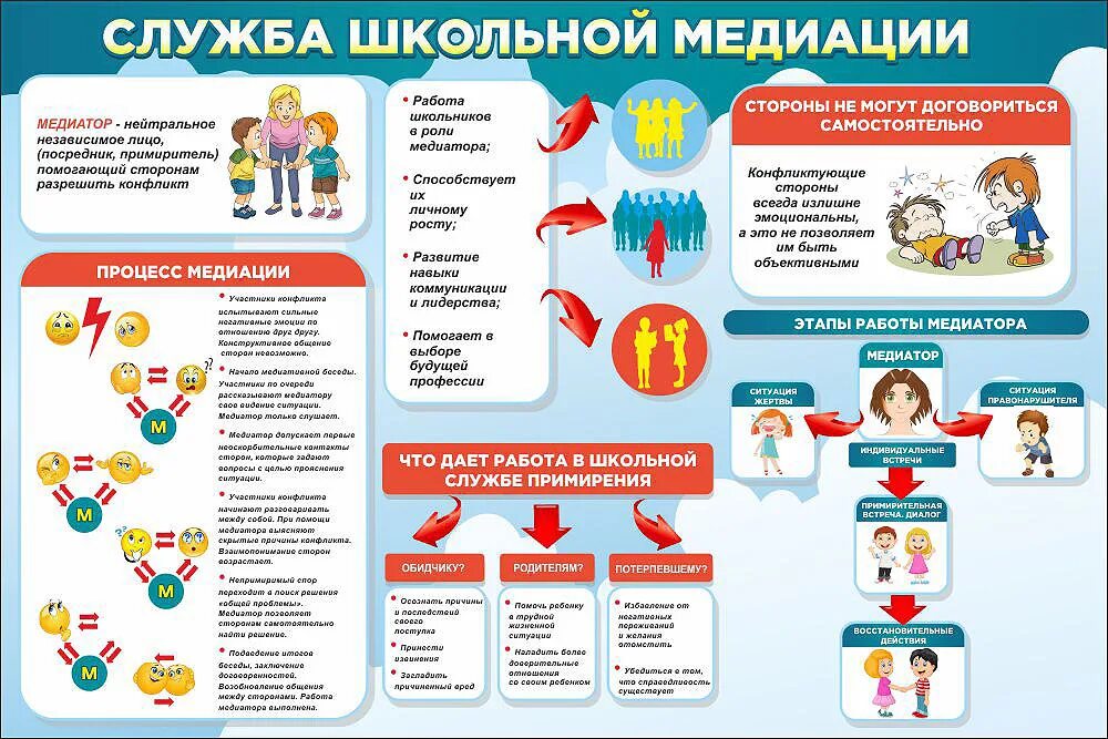 Школьная служба медиации. Служба медиации в школе. Школьная служба примирения стенд. Материал для стенда по медиации в школе. Информация на школьный сайт