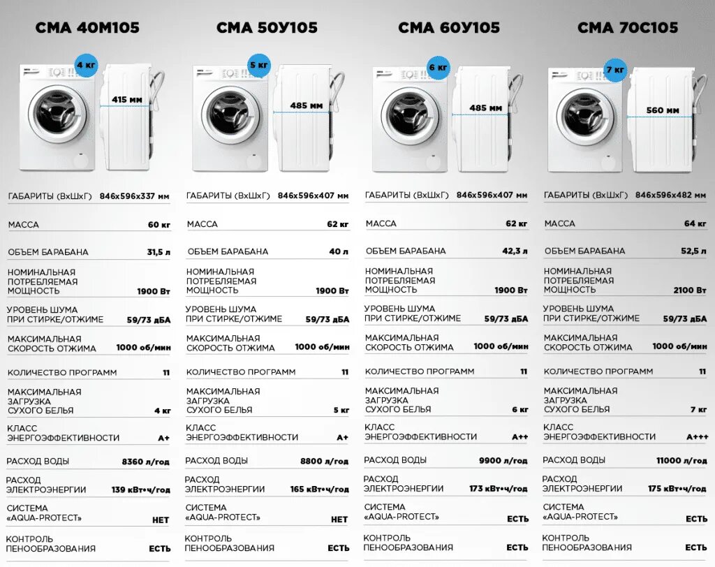 Сколько воды расходует стиральная машина. Параметры стиральной машины Samsung. Таблица размеров подшипников стиральной машинки автомат Samsung 6 кг. Стиральная машина Атлант 60у810. Стиральная машина автомат характеристики LG Размеры.