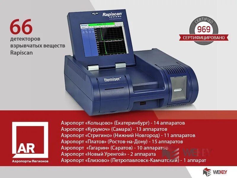 Обнаружение взрывчатых веществ. Обнаружение взрывчатых веществ