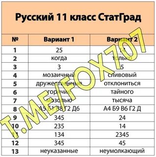 Егэ 11 класс русский 2023